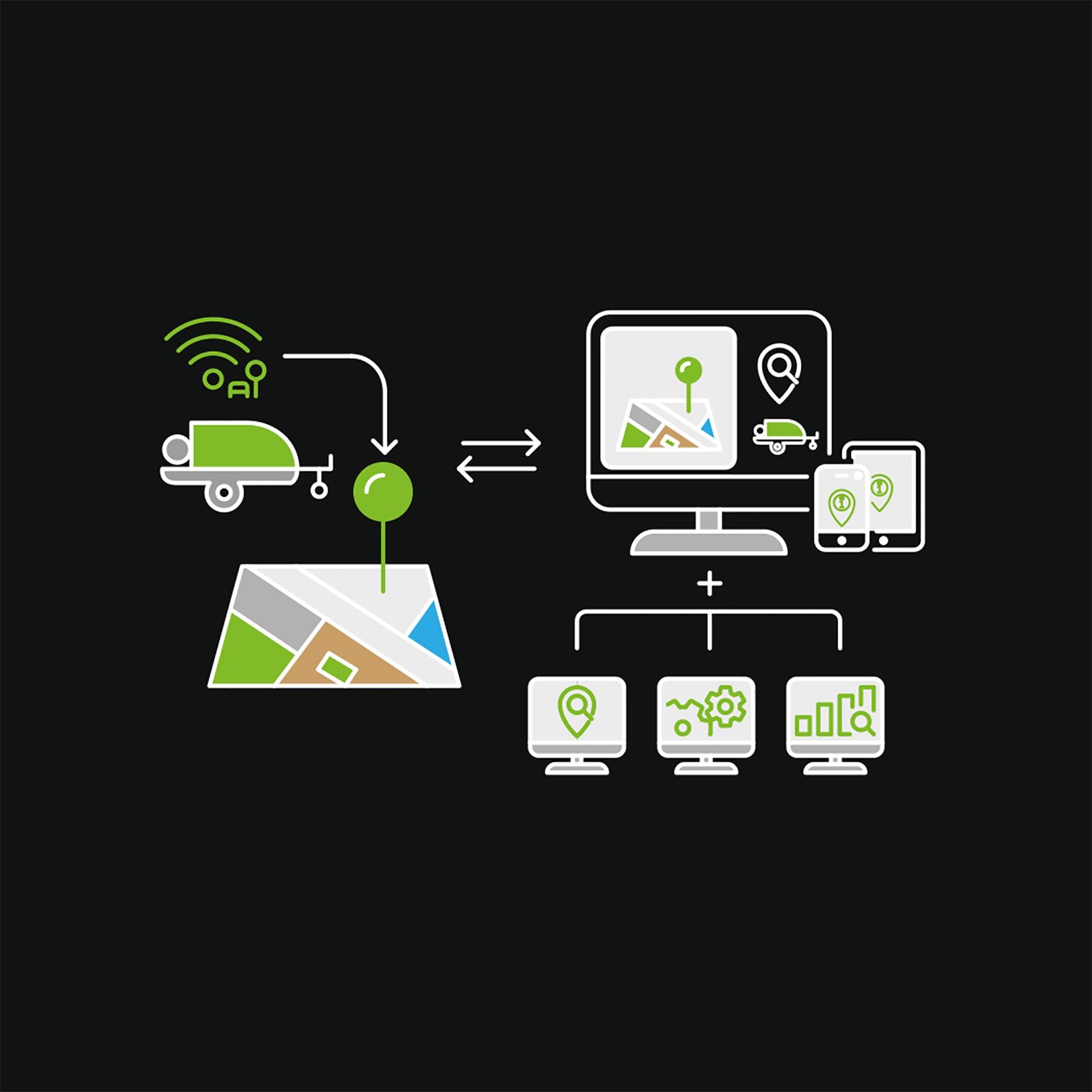 dibo-track-trace-system